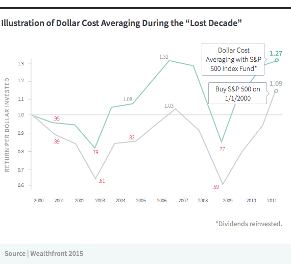 lost_decade_graph